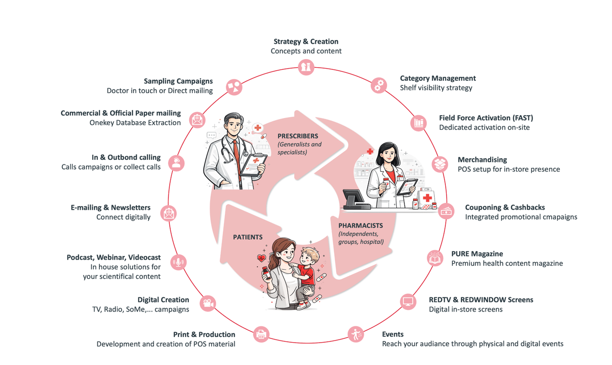 Our services